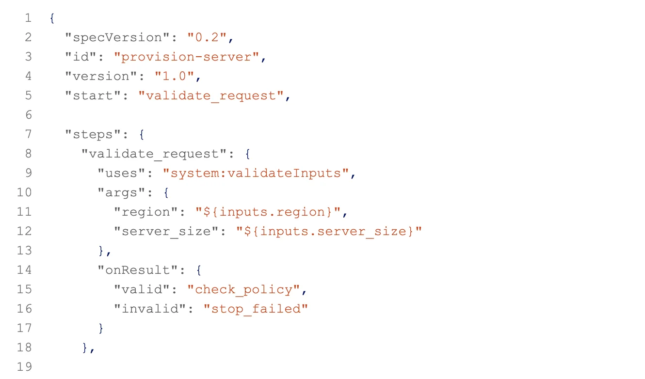 A workflow definition written in DSL as JSON, with a spec version, an ID, a start step, and a validate_request step listing its arguments and result branches.